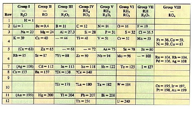 60 Elementos Descubiertos