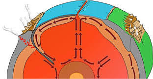 Arthur Holmes (geólogo).