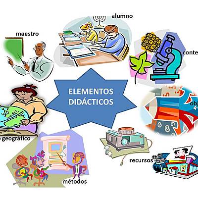 Timeline: LINEA DE DE TIEMPO SOBRE LA DIDÁCTICA