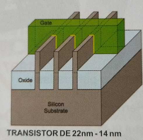Transistor 3D Tri-Gate