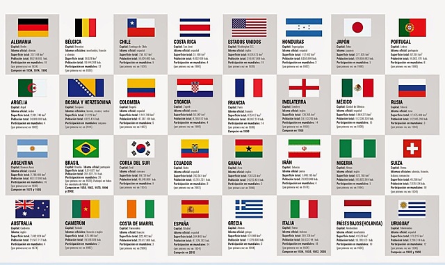 Paisos que van participar en la segona guerra mundial