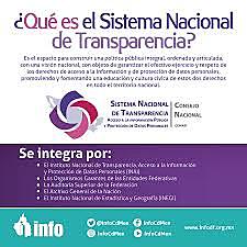 La política de transparencia: Sistema Nacional de Transparencia