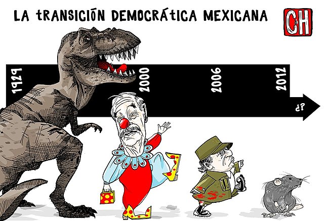Transición democrática en el año 2000