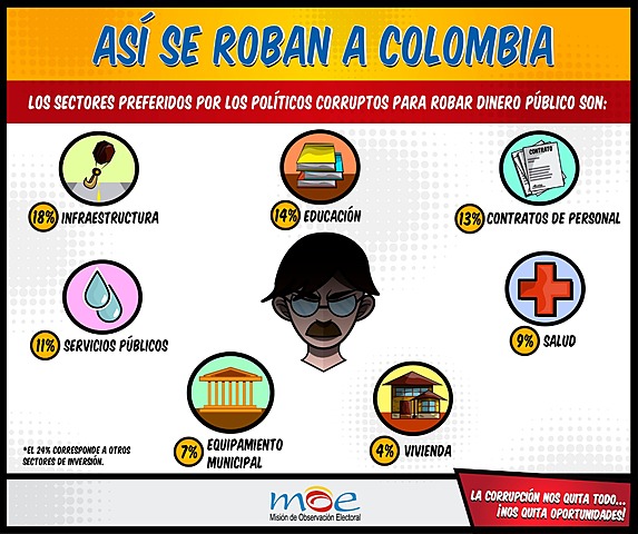 ¿Papel de los servidores públicos frente a la corrupción?