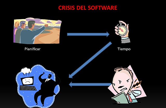 Soluciones de la crisis 1970-1990