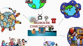 Timeline: medios de comunicación y su evolución