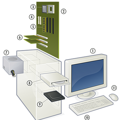 Timeline: GENERACIONES INTELIGENTES