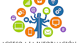 Timeline: Derecho de Acceso a la Información