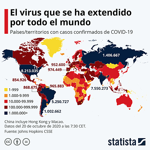 DATOS ACTUALIZADOS