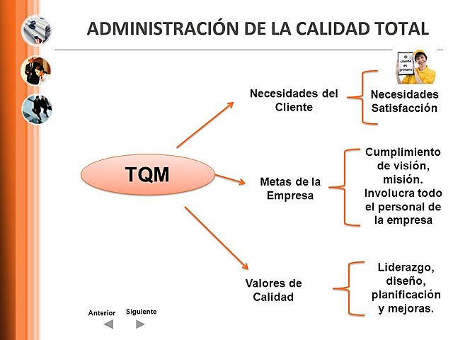 1951 Armand Feigenbaum - Administración por Calidad Total (TQM)