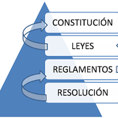 Timeline: Regulación Sanitaria