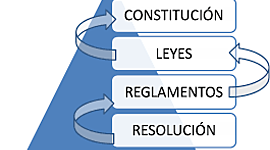 Timeline: Regulación Sanitaria