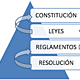 Regulación