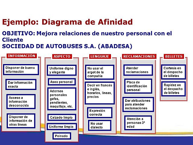 1960 Jiro Kawakita - Diagrama de afinidad