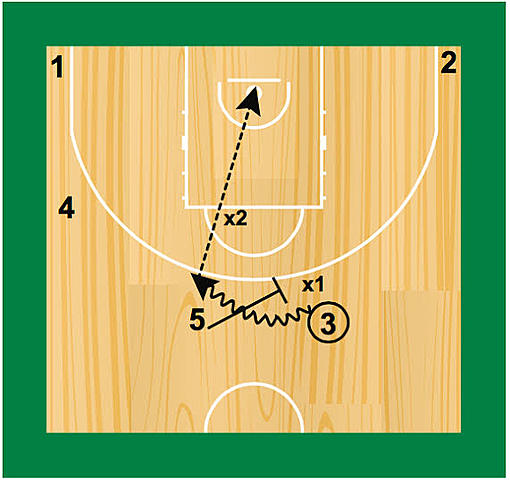 Se reglamenta el bloqueo