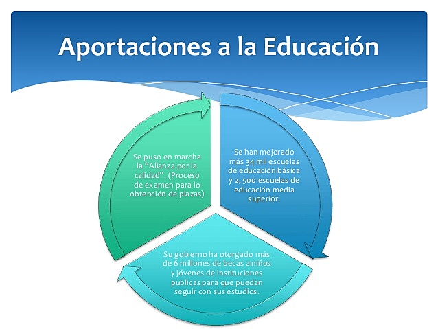 Felipe Calderón Hinojosa (2006)