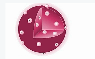 Modelo atómico de Thomson (1904 d.C.)