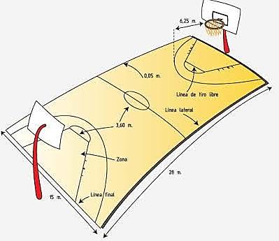 Aro y pista delantera