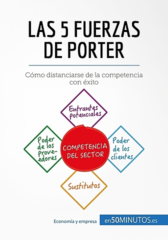 1979 Michael Porter - Estrategia competitiva
