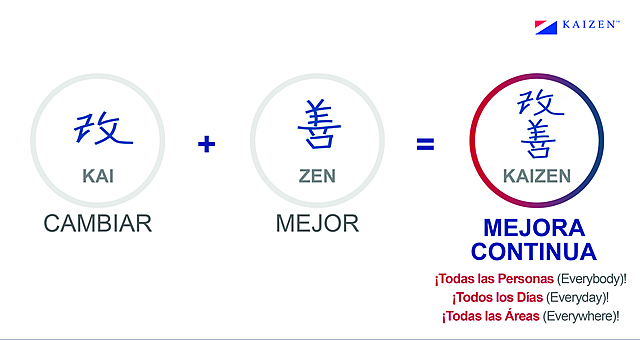 1985 Masaaki Imai - Método Kaizen