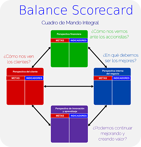 1992 Robert S. Kaplan-Balanced Scorecard