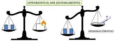 Énfasis en la materia