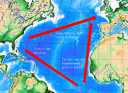The Triangular Trade