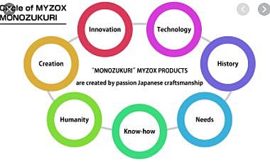 Monozukuri