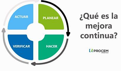Proceso de mejora continua