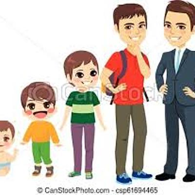 Timeline: LOGROS DE MI VIDA