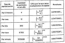 Algoritmo que calculaba los números de Bernoulli.