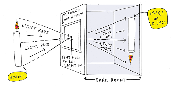 Invention of the Camera