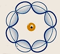 Modelo atómico de Schrödinger