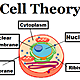 Cell theory