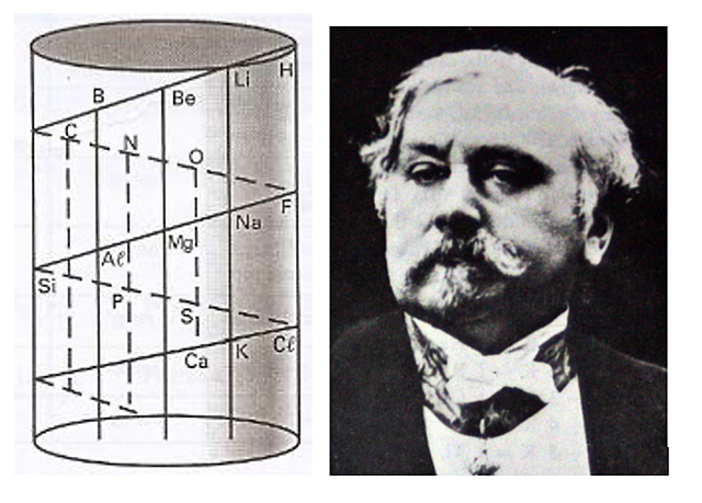 O Parafuso Telúrico - Chancourtoís