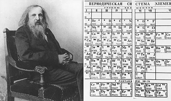 A primeira versão da Tabela Periódica - Dimitri Mendeleev