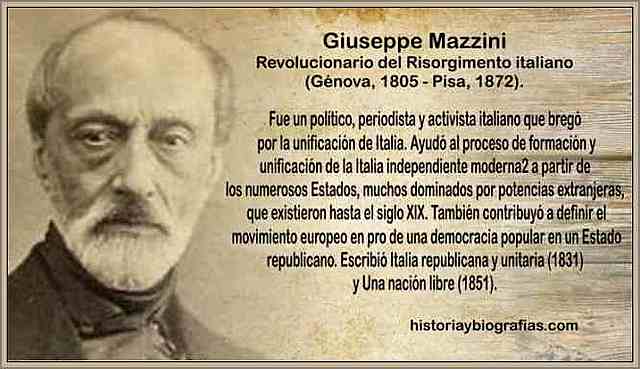 Fundación de la Joven Italia