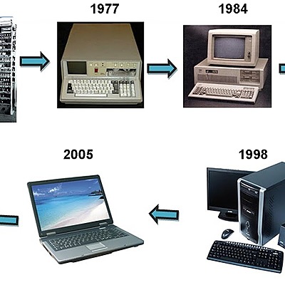 Timeline: ORIGEN DE LA INFORMATICA