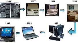 Timeline: ORIGEN DE LA INFORMATICA