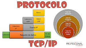 1981 Creación del Protocolo TCP/IP