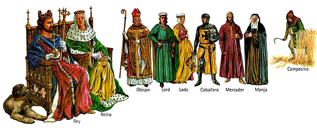 Poder de los terratenientes y del clero