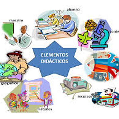 Timeline: concepto de la didáctica