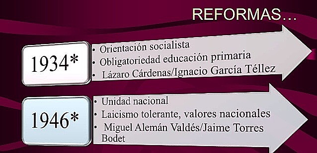 Reforma del artículo 3º constitucional