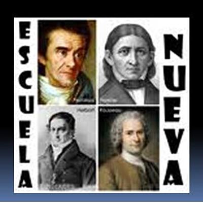 Timeline: línea del tiempo pensamiento pedagógico ESCULA NUEVA. 1895-1980. Dante Rosas