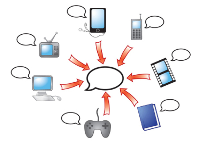 Transmedia - Narración Multicanal