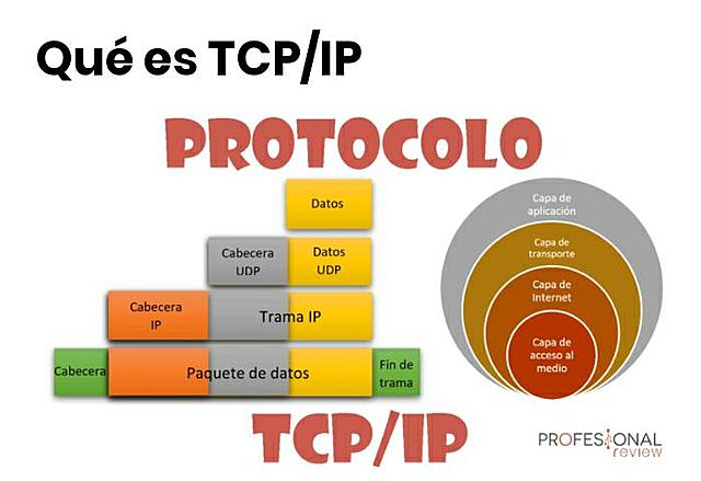 Creacion de TCP/IP