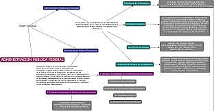 Administración Pública Federal