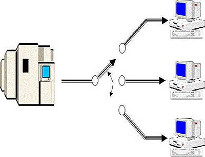 Cuarta generación: Multiprogramación.