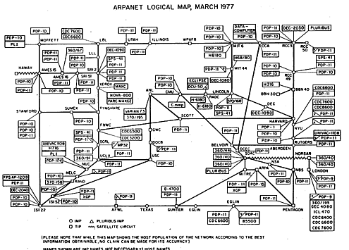 ARPANET
