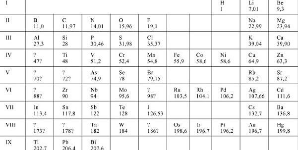 Organização de Meyer